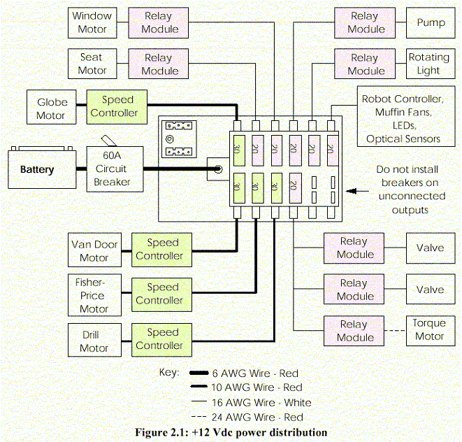 Image of power distribution, circuit breakers and fuses.